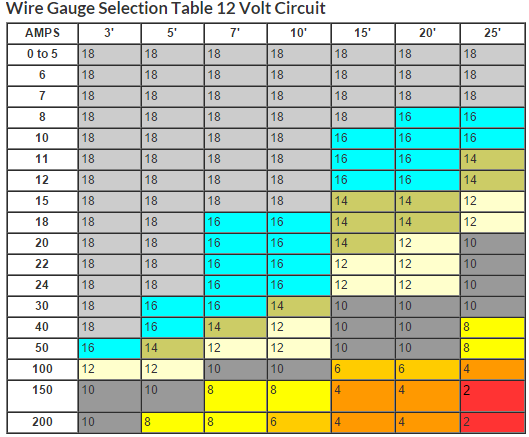 Wiring High Current Configurations for Diesel Fuel Pump Applications