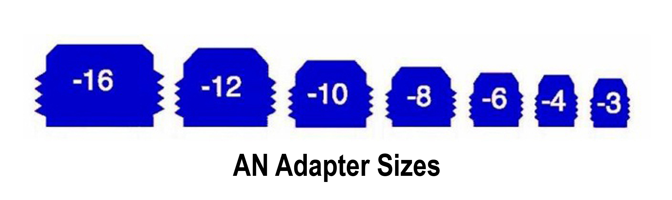 AN Adapter Sizes