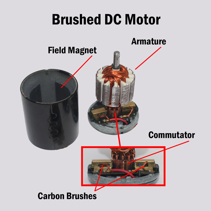 Fuel Pump Motor Technology: Brushed DC Motors vs. Brushless DC Motors