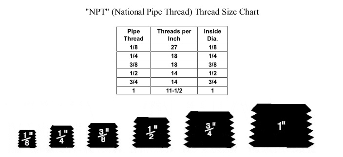 Understanding Fuel Line Fittings: Straight Thread (and AN) vs. Tapered  Thread