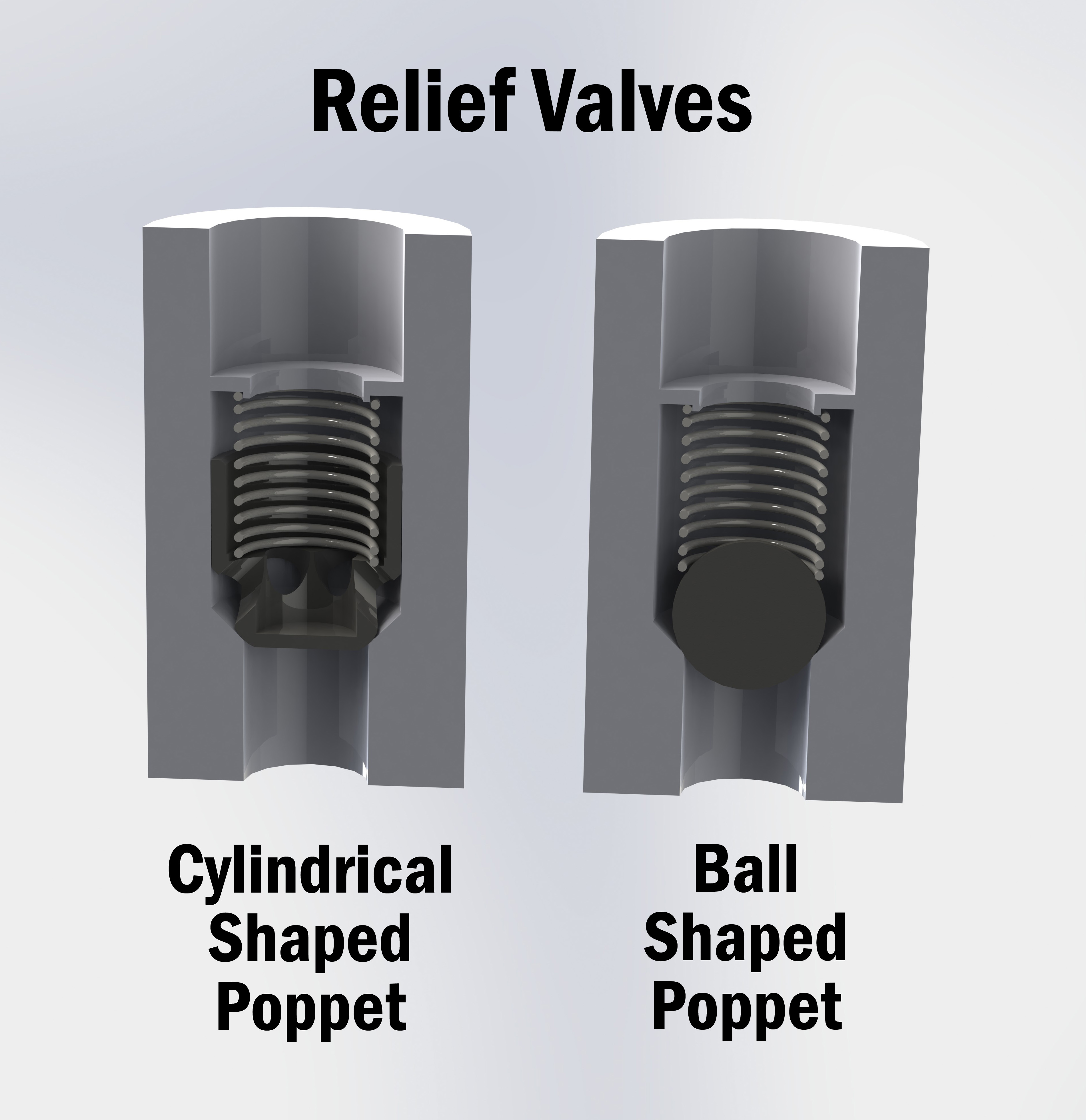 Relief Valve Comparison with Names